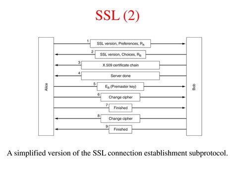 Chapter 8 Network Security. - ppt download