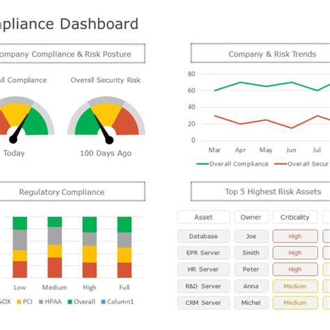 Regulatory Compliance And Restrictions Powerpoint Template Slideuplift