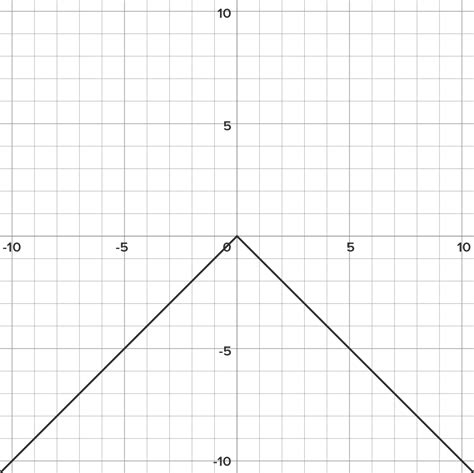 Solved Which of the following graphs represents a one-to-one | Chegg.com