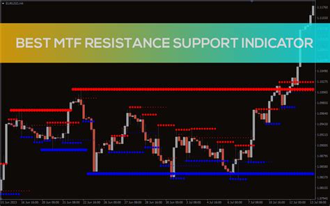 Best Mtf Resistance Support Indicator For Mt4 Download Free