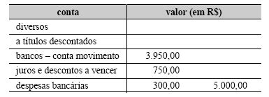 Considere A Seguinte Situação Hipotetica - Considere a seguinte situação hipotética. Uma empresa ent... - Gran ...