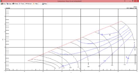 Graphical Representation Of Compressor Characteristic Download Scientific Diagram