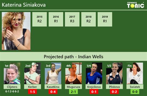 Updated R Prediction H H Of Katerina Siniakova S Draw Vs Kerber