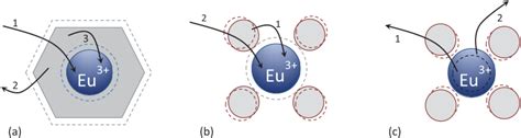 Open Access Modeling The Chemical Shift Of Lanthanide 4f Electron Binding Energies 2012