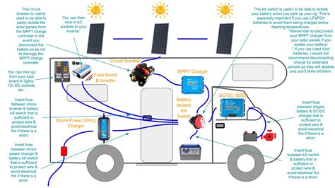 Rv Diagram Electrical Systems Schematic Components Install L