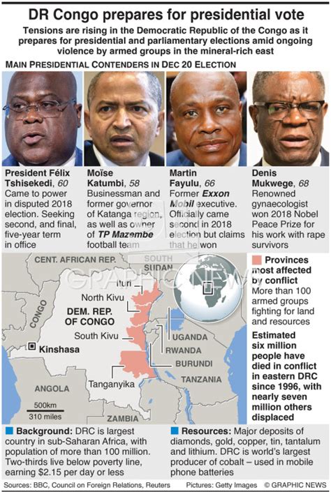 POLITICS: DR Congo election infographic