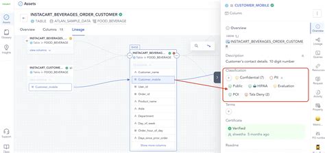 Data Catalog Guide Examples What To Look For And More