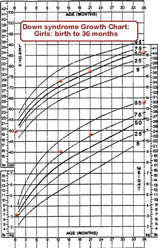 Mchb Training Module Using The Cdc Growth Charts Use Of The Cdc 36414 Hot Sex Picture