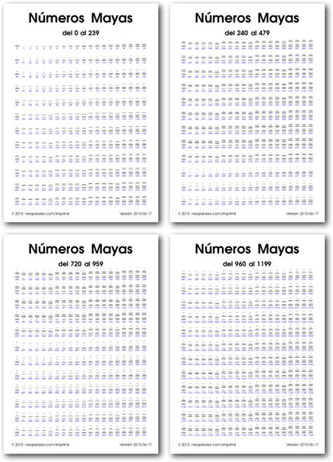 tabla de números mayas del 1 al 500 Spanish Classroom Teaching Spanish