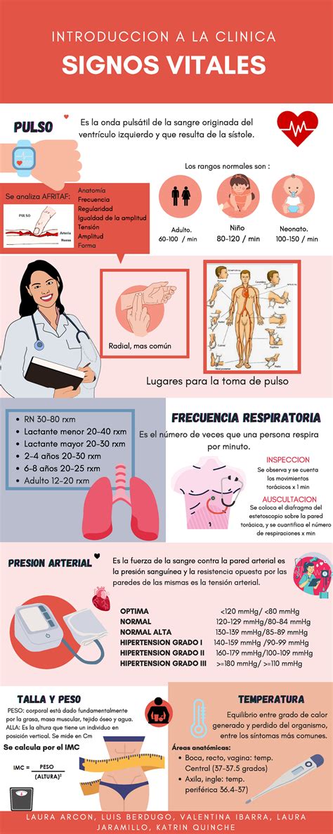 Signos Vitales Mapa Conceptual Signos Vitales Kulturaupice Otosection