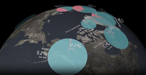 Cryosat Reveals Ice Loss From Glaciers Eo Science For Society