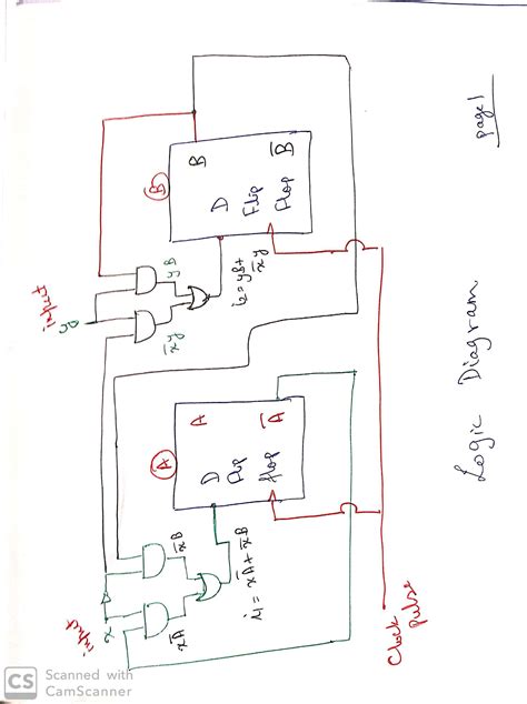 Solved A Sequential Circuit With Two D Flip Flops A And B Two Inputs