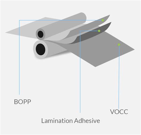 Laminating Adhesives Manufacturers Dry Solvent Based Lamination