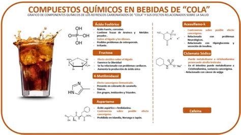 QuÍmica De Los Refrescos De Cola Youtube