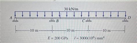 Solved Determine The Member End Moments For The Three Span Chegg