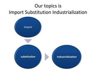 Import Subtitution Industrialization PPT