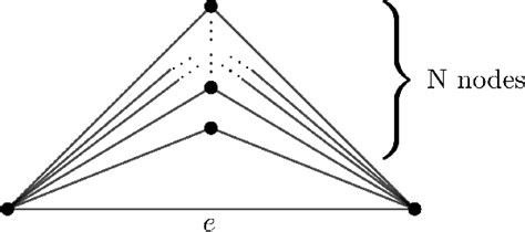 Figure From Comparative Analysis Of Forman Ricci Curvature Versions