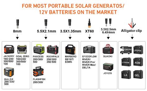 DOKIO 100W Güneş Panelleri 12V Monokristal Katlanabilir Solar