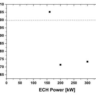 The Time Evolutions Of Ohmic Discharge Scenario Used In Kstar