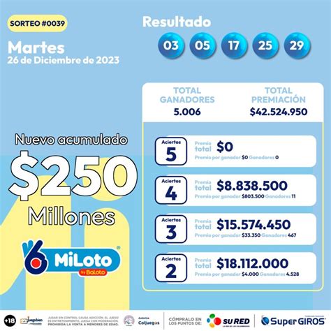 Resultados Del Miloto De Este Martes De Diciembre De Consulte