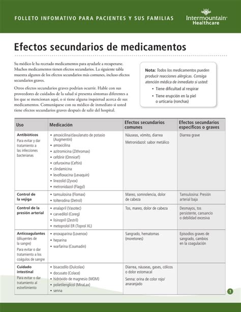 Tipos De Medicamentos Segun Su Uso Y Efectos Secundarios Images