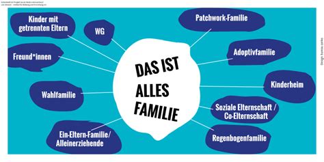 Welche Familienformen Gibt Es Genderdings