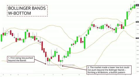 Best Indicator For Intraday Stock Market Indicators Used In Trading