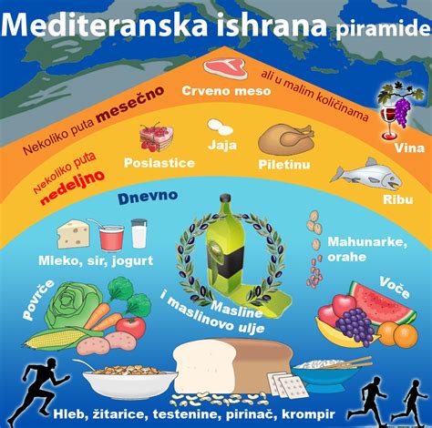 Recepti Zdrave Ishrane