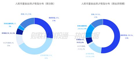 中国私募股权投资基金lp月报（2024年1月）：北京市政府投资引导基金最活跃，谢诺投资最受青睐