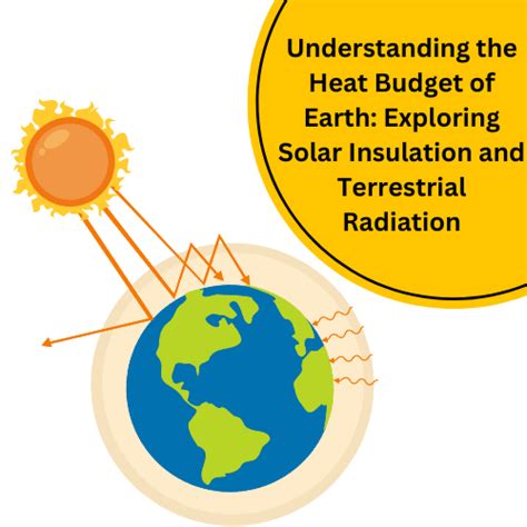 Understanding The Heat Budget Of Earth Exploring Solar Insulation And