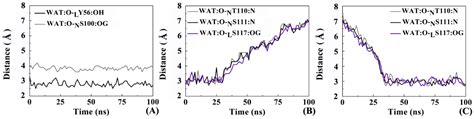 Ijms Free Full Text Pd L Nanobody Competitively Inhibits The