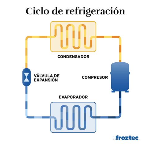 ESOesCiencia FUNDAMENTOS DE CICLOS FRIGORÍFICOS