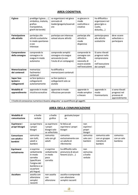 Pin Di Sara Di Fiore Su Scuola Obiettivi Di Apprendimento Strategie