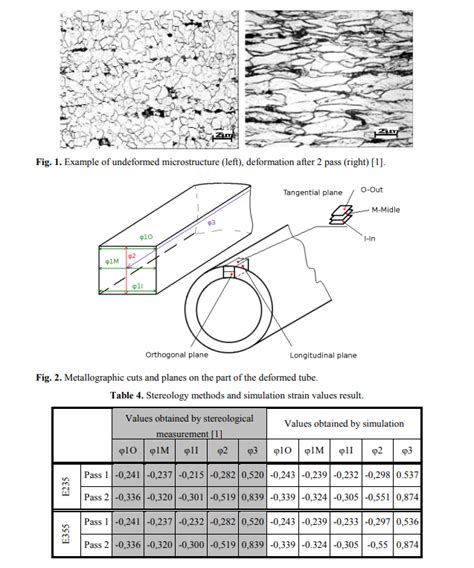 Part 1 How To Control The Deformation Of Precision Seamless Tubes