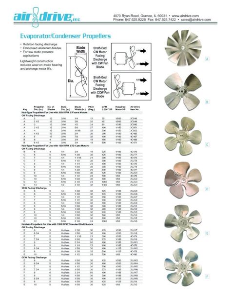 PDF Evaporator Condenser Propellers Revcorairdrive New Wp