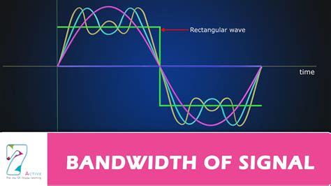 Bandwidth Of Signal Youtube