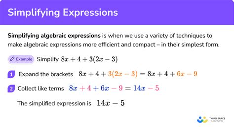 Simplifying Expressions Algebra GCSE Maths Steps Examples