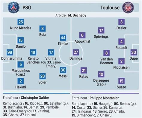 Psg Toulouse Les Compositions Probables Canal Supporters Psg