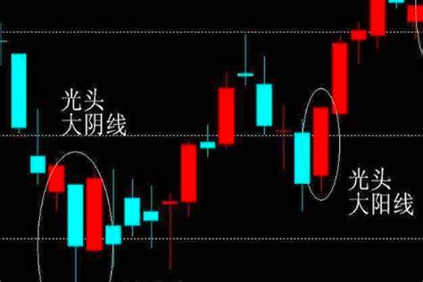 同花顺中k线图被放大如何调小 百度经验