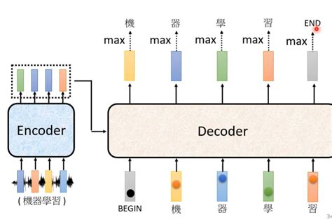 Transformer原理以及运行机制 人工智能transformer原理 CSDN博客