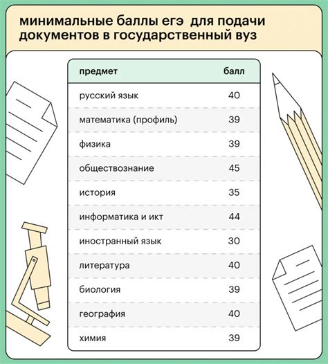Шкала перевода баллов ЕГЭ-2022 - ЕГЭ Live