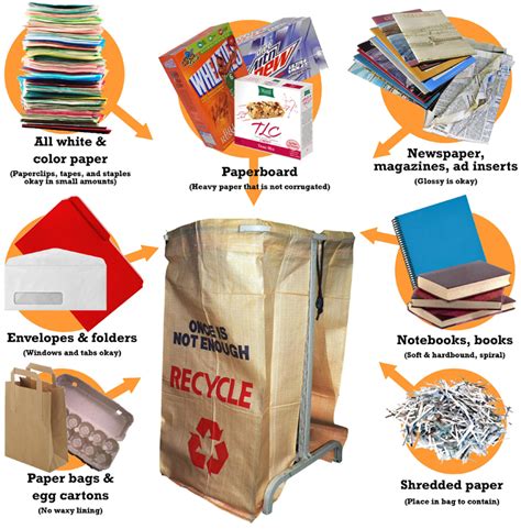 Recycling Cardboard Diagram