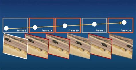 Amd Fluid Motion Frames Caracter Sticas Y C Mo Funcionan