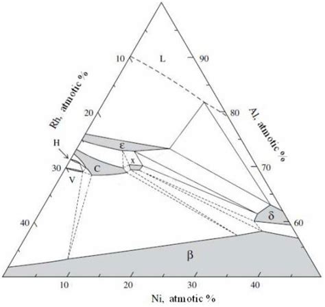 Metals Free Full Text Rhodium And Hafnium Influence On The