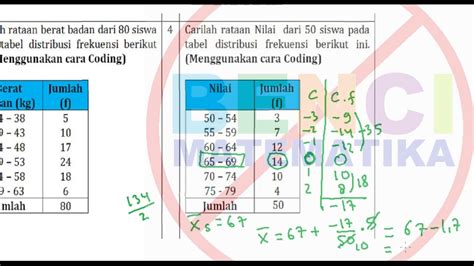 Statistika Cara Menentukan Rata Rata Mean Data Kelompok Youtube Riset