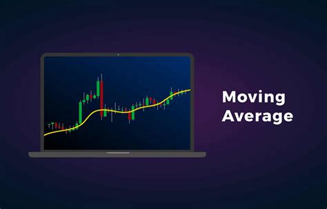 Apa Itu Moving Average Forex Blog Forex Indonesia Seputar Forex