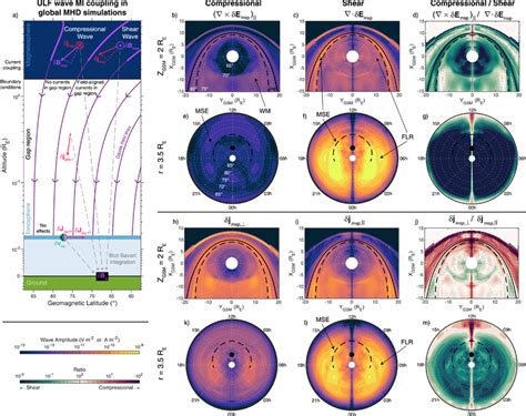 A Illustration Of Magnetosphereionosphere Coupling Within Global Download Scientific Diagram