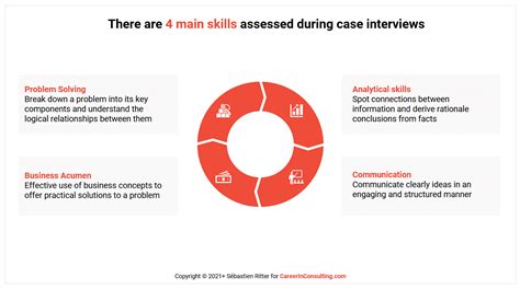 16 Case Interview Tips Career In Consulting