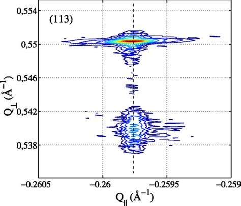 Measured 113 Reciprocal Space Map Of The Sample 1 The Horizontal