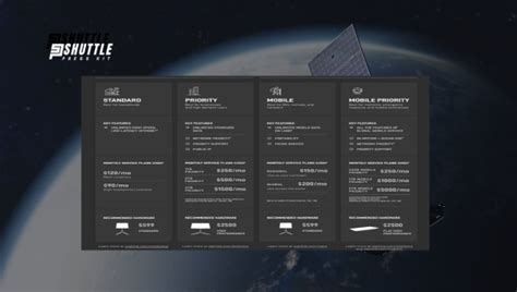 How Much Does Starlink Internet Costs? Pricing Revealed